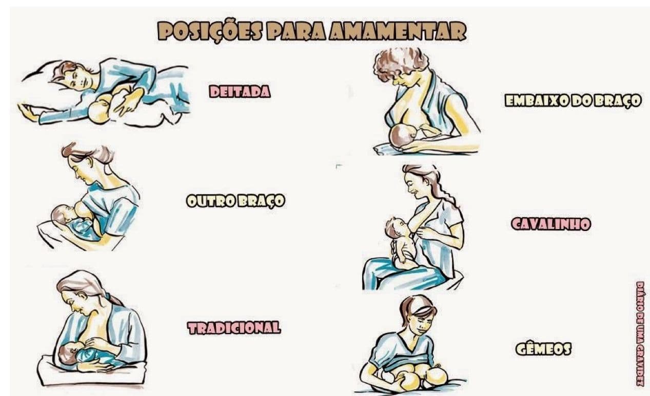 Higiene do bebê